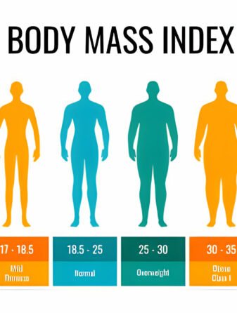 Obesity Statistics