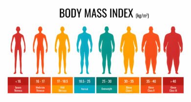 Obesity Statistics