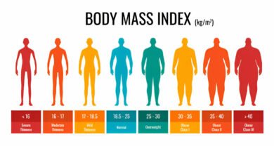 Body Mass Index