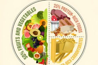 Food Portion SizesFood Portion Sizes